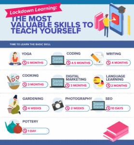 The most valuable skills to teach yourself