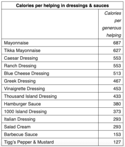 Caloriesperdressings