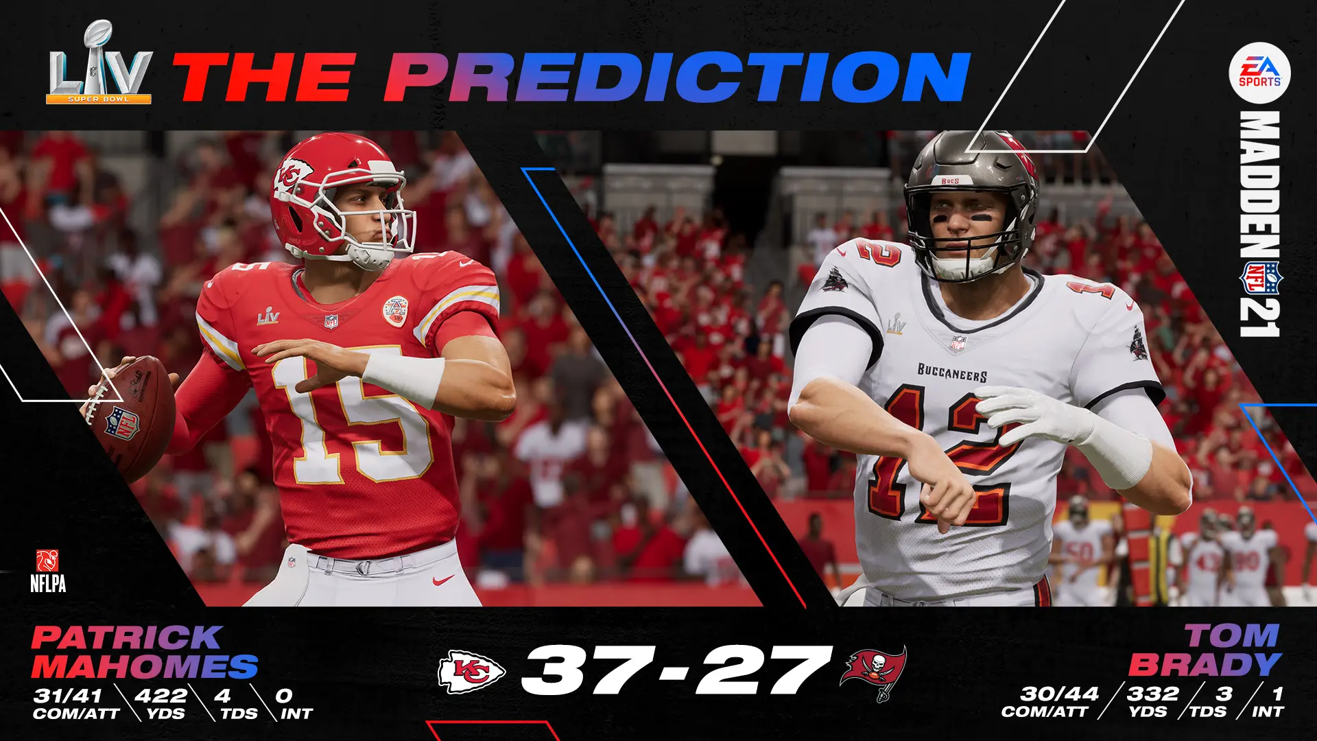 Ea sports madden nfl predicts kansas city to be back-to-back champions with super bowl lv win