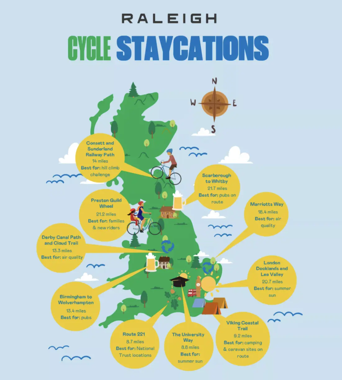 Best cycle staycation destinations in the uk