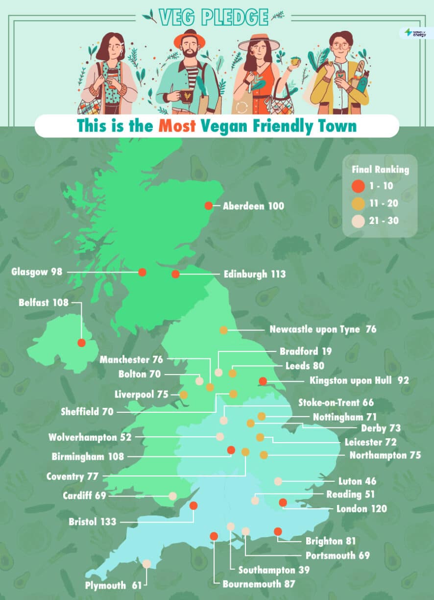 Most vegan friendly cities in the uk