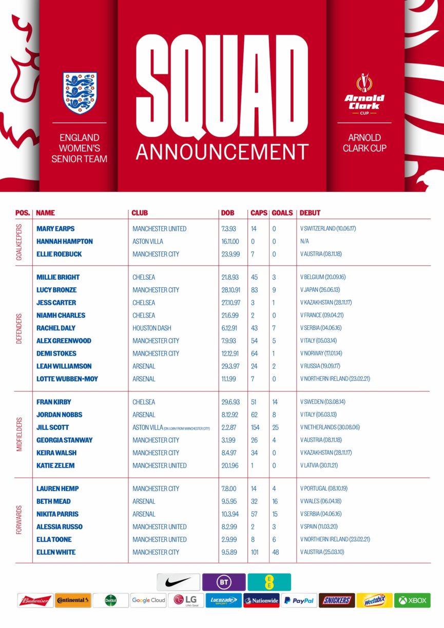England womens february squad list