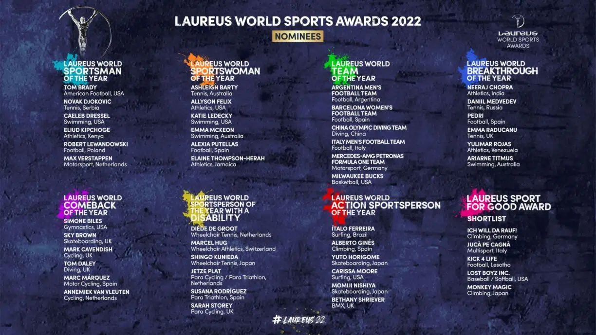 Laureus world sports awards nominees