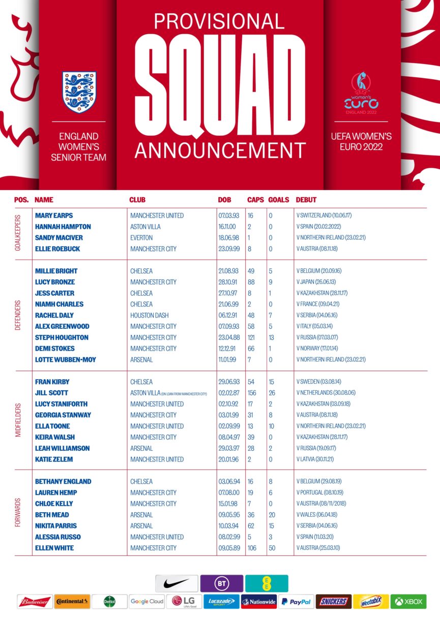 England womens euro 2022 provisional squad list