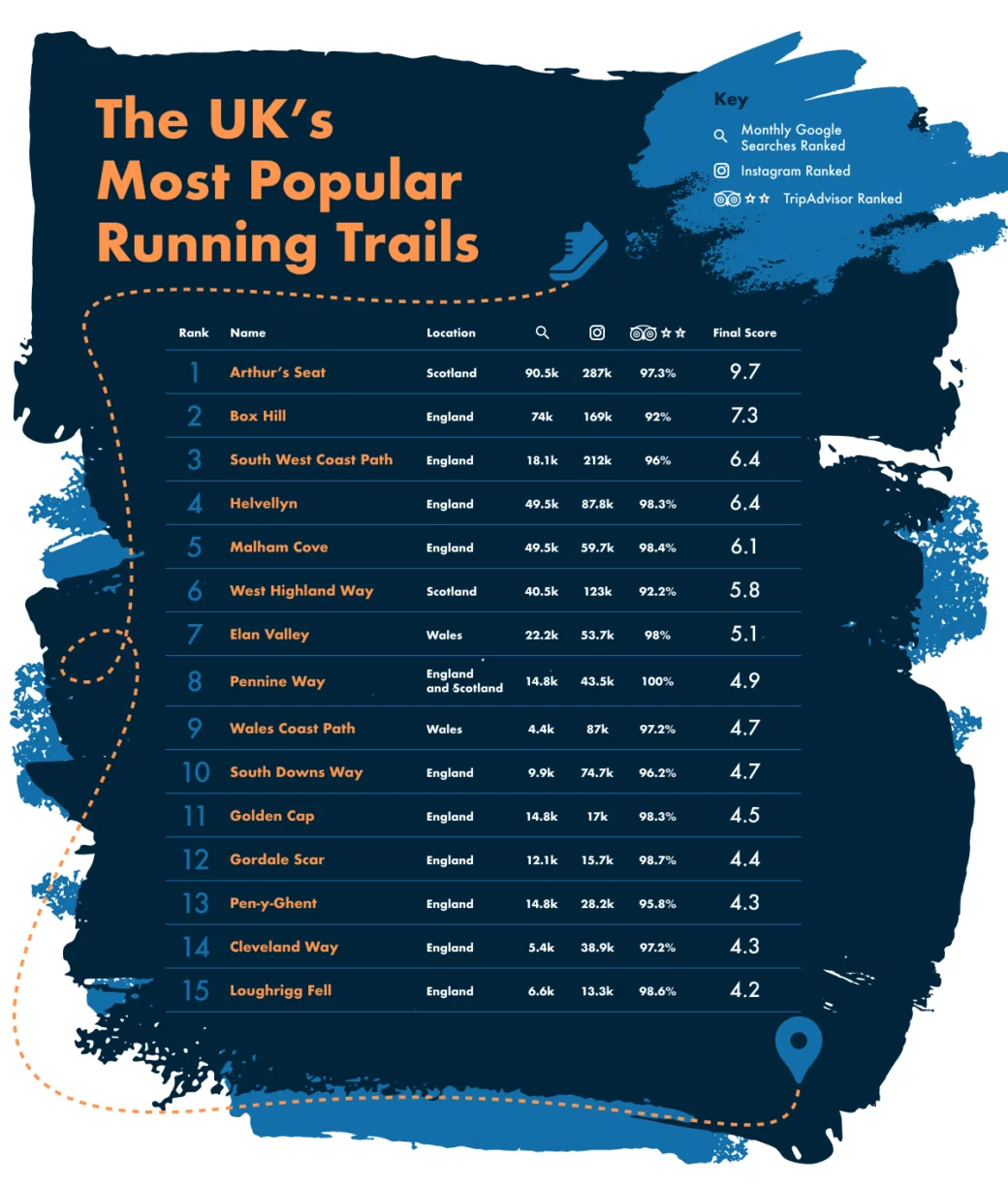 Top 15 running trails
