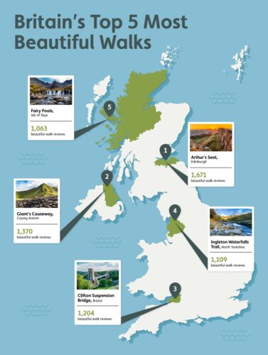 10 Of The Best Places To Go For A Walk In Britain This National Walking ...