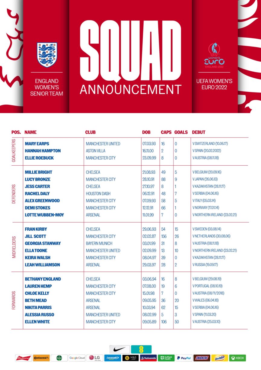 England uefa womens euro 2022 squad list
