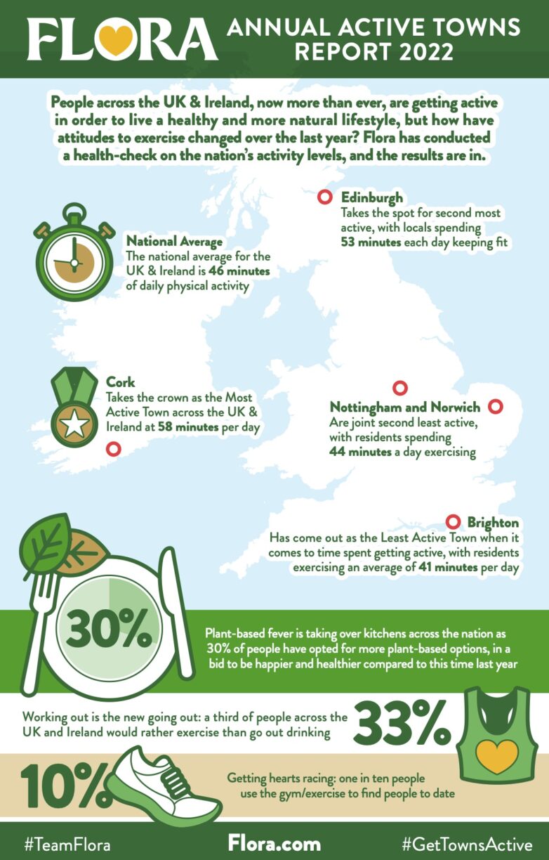 Flora get towns active annual active towns report infographic