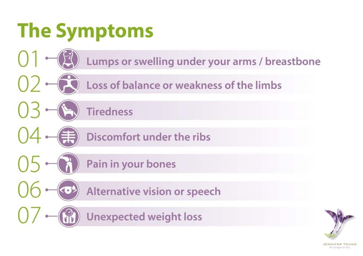 Secondary breast cancer symptoms list