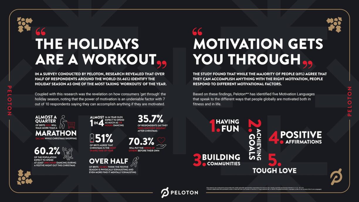 Peloton holiday inforgraphics