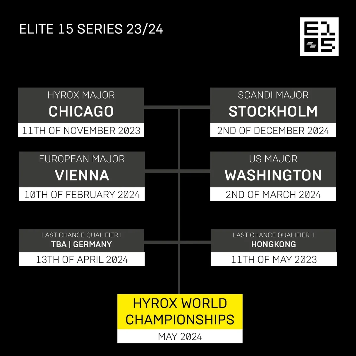 Hyrox Elite 15 23:24