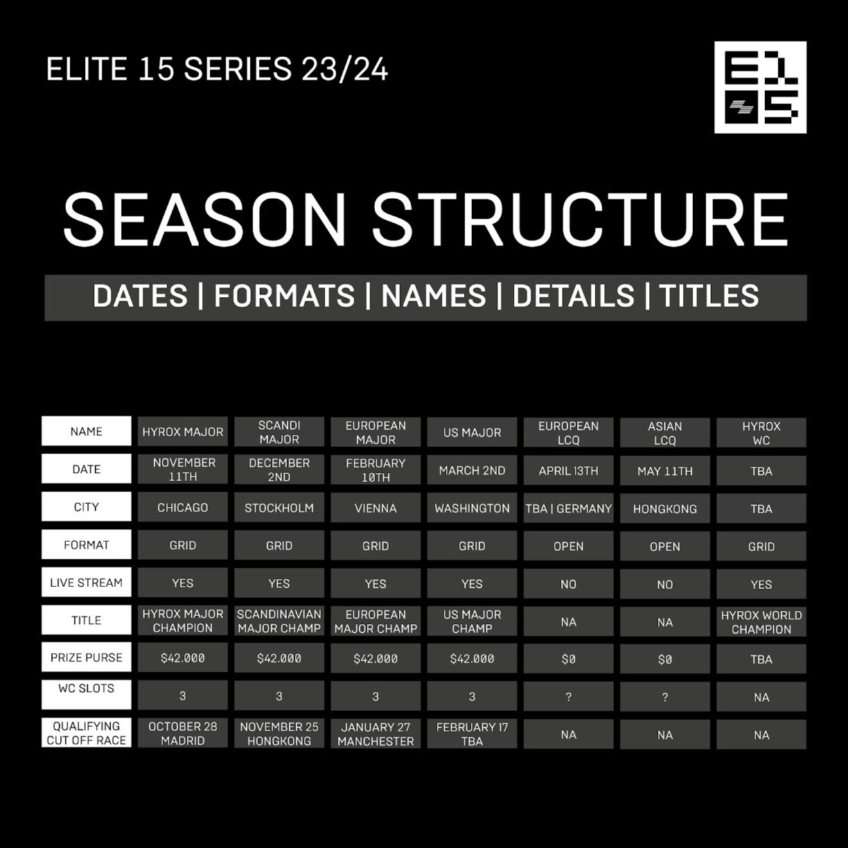 Hyrox elite 15 season structure graphic