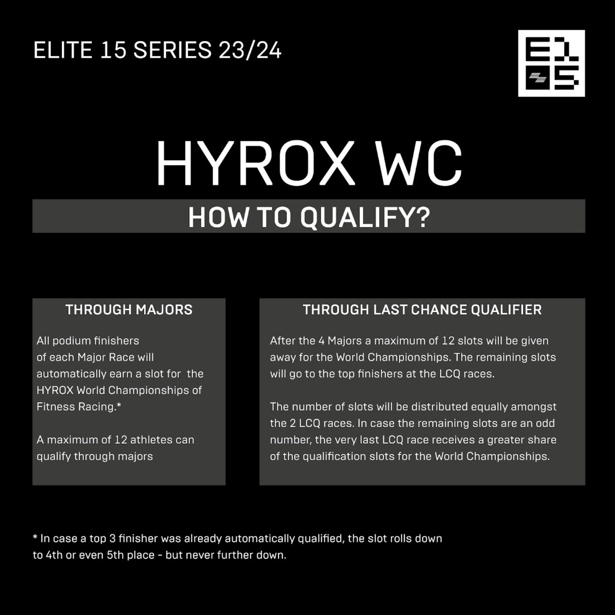 Hyrox how to qualify elite 15