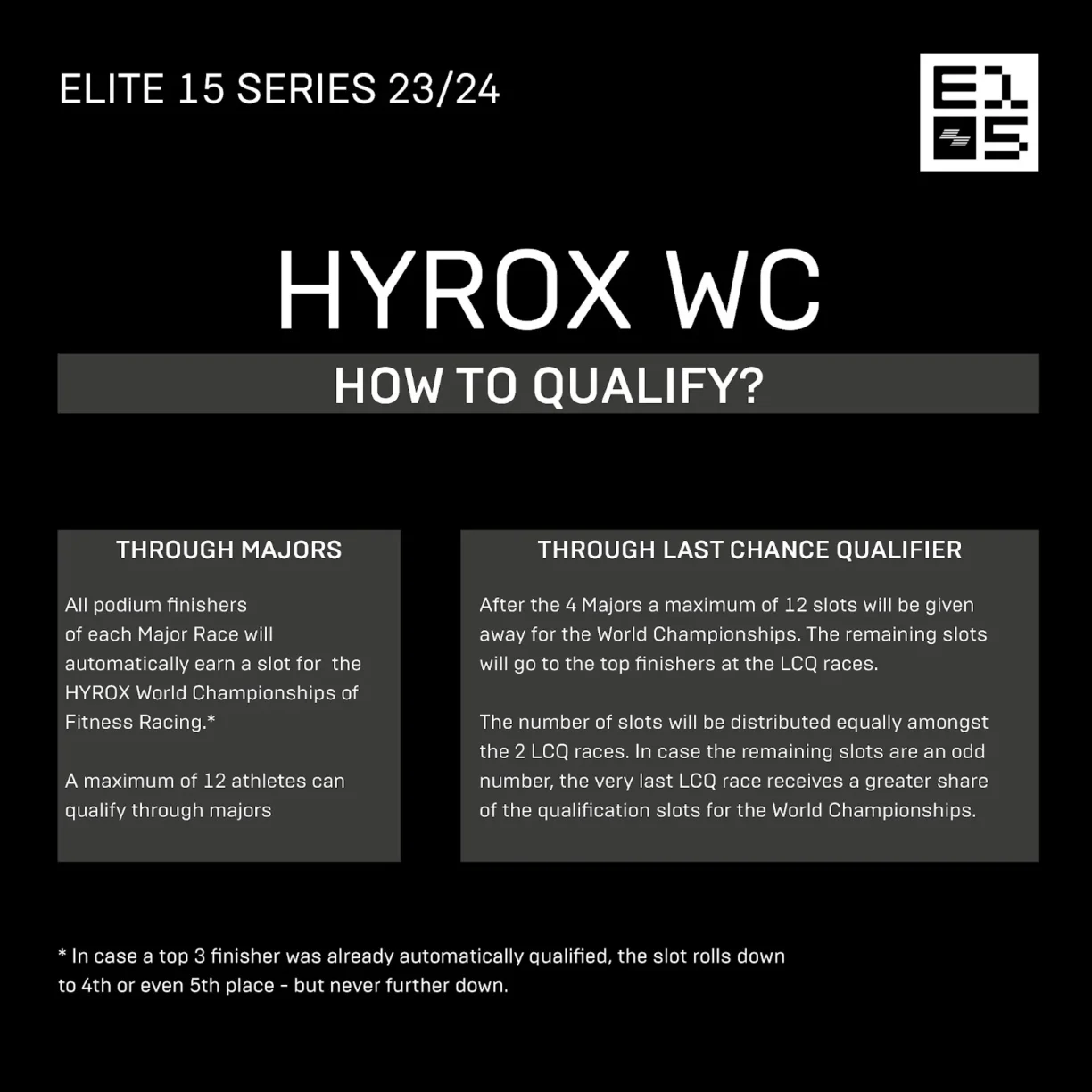 Hyrox How To Qualify Elite 15