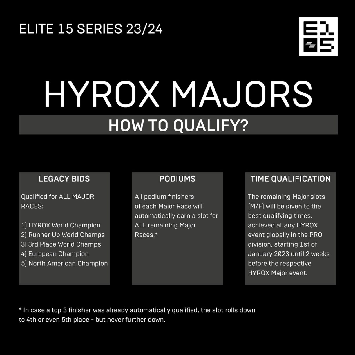 Hyrox majors elite 15 series