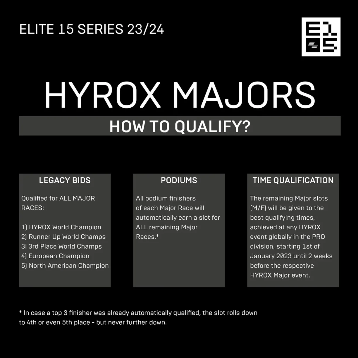Hyrox Majors Elite 15 Series