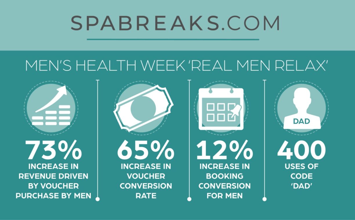 Spa breaks infographic