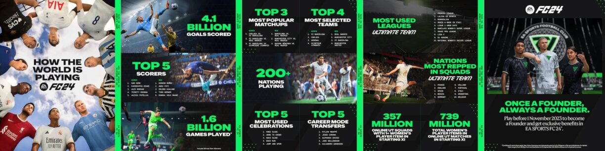 Welcome to the Club: A Look Into the First 24 Days of EA SPORTS FC 