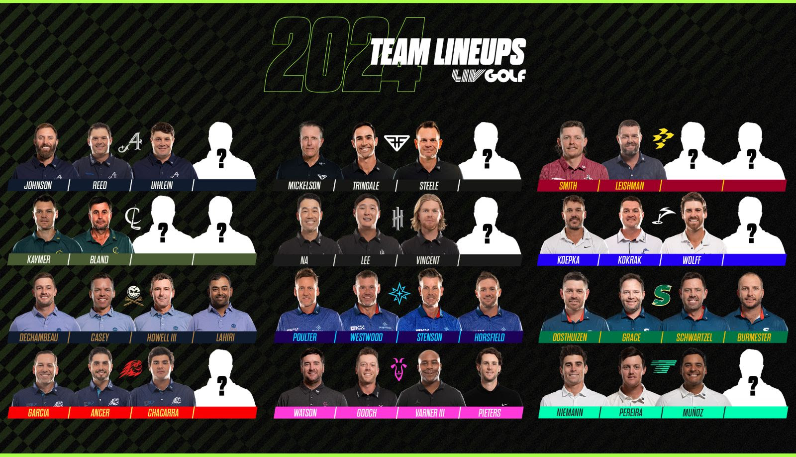 LIV Golf Team Lineups 2024