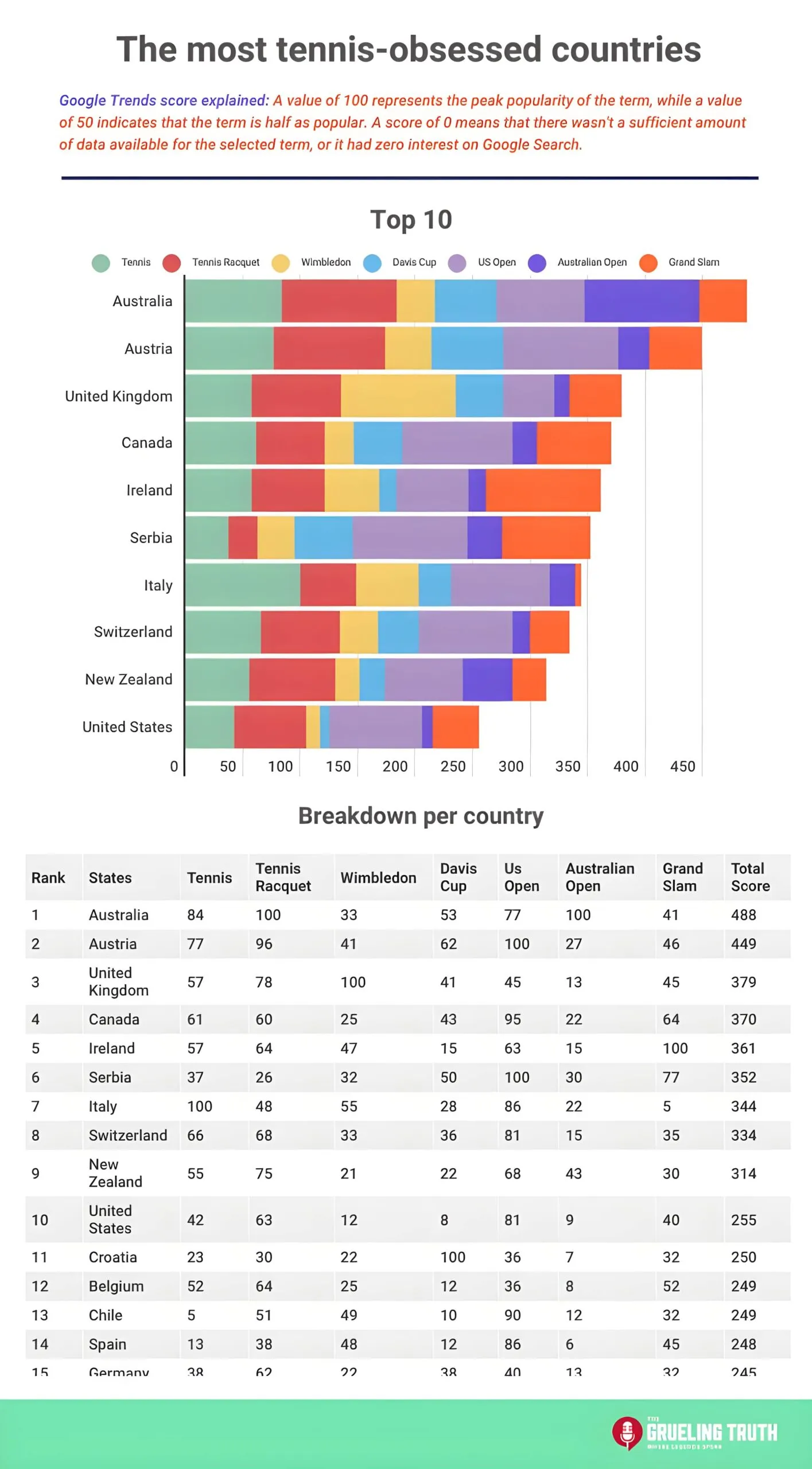 tennis most obsessed countries