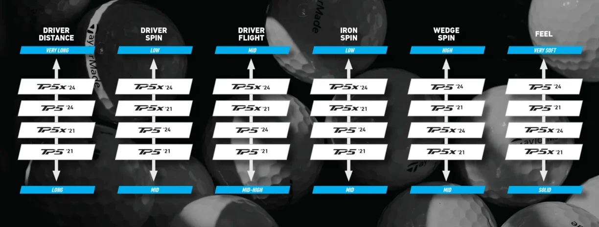 TaylorMade TP5 Golf Ball