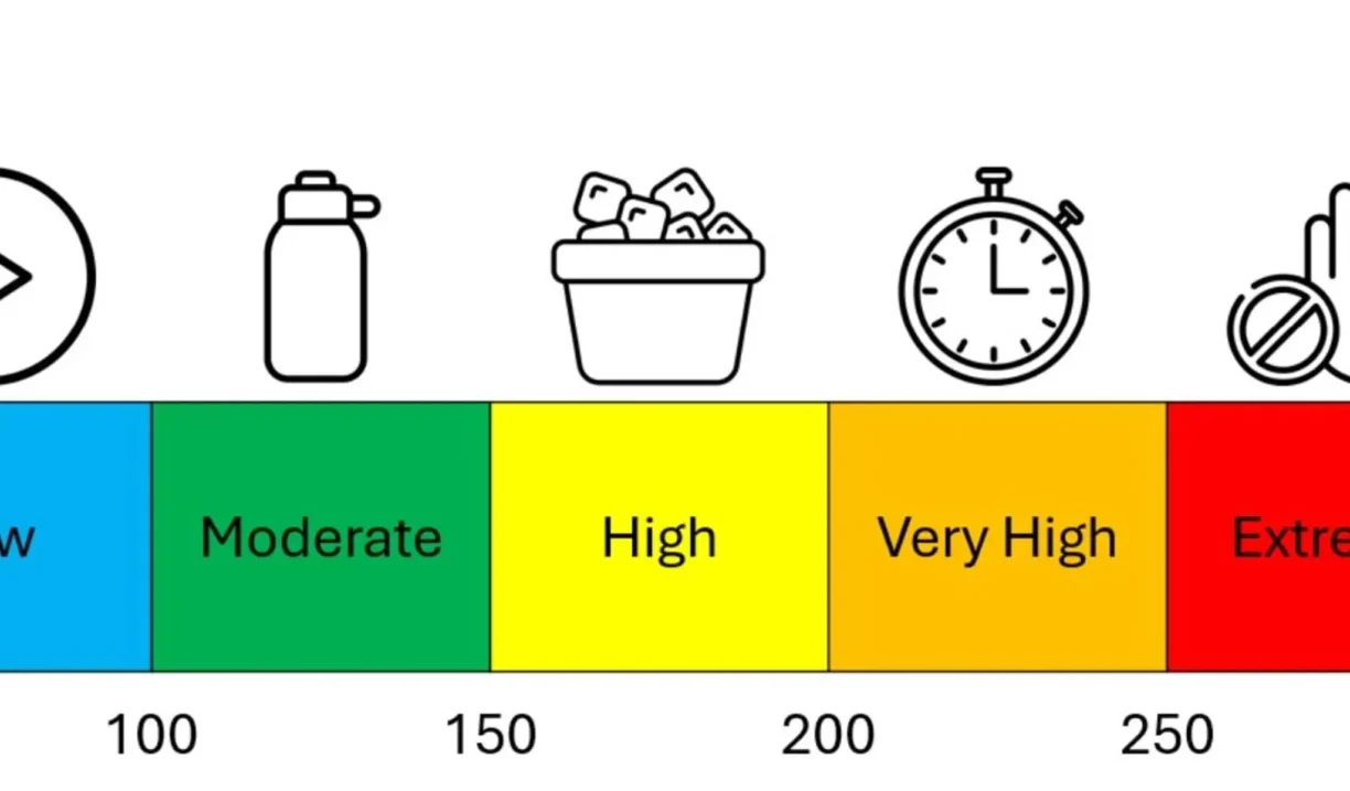World Rugby Heat Protocols