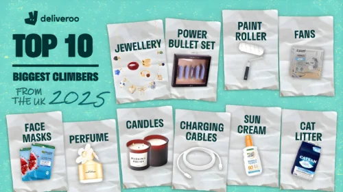 Deliveroo Top 10 Retail Deliveries