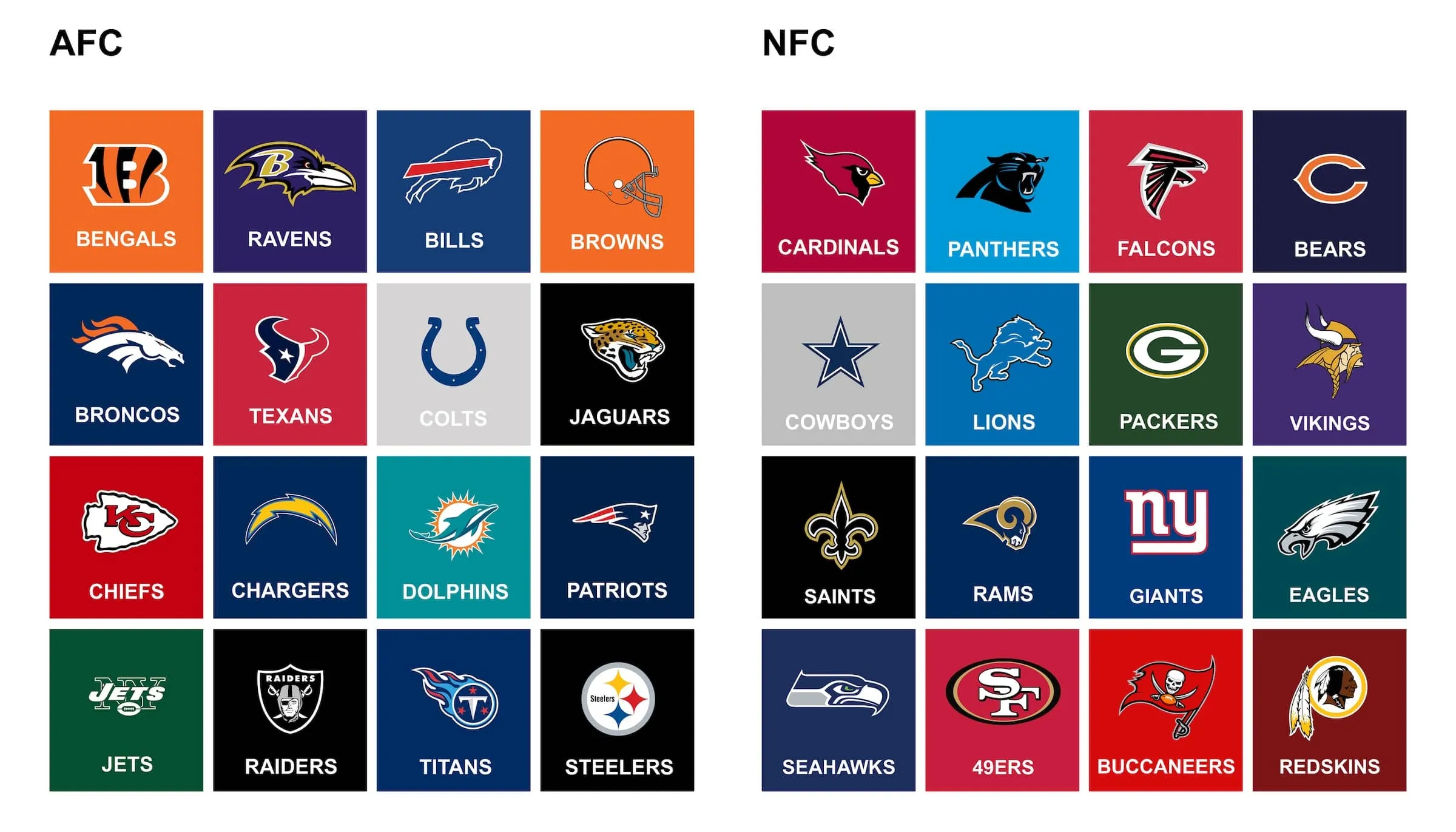 All NFL teams on white background
