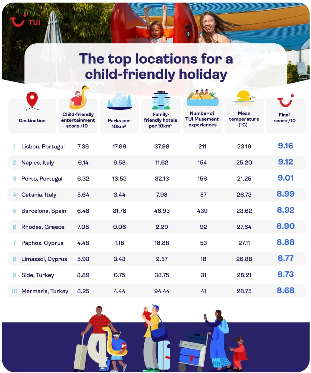 TUI - Child Friendly Graphic