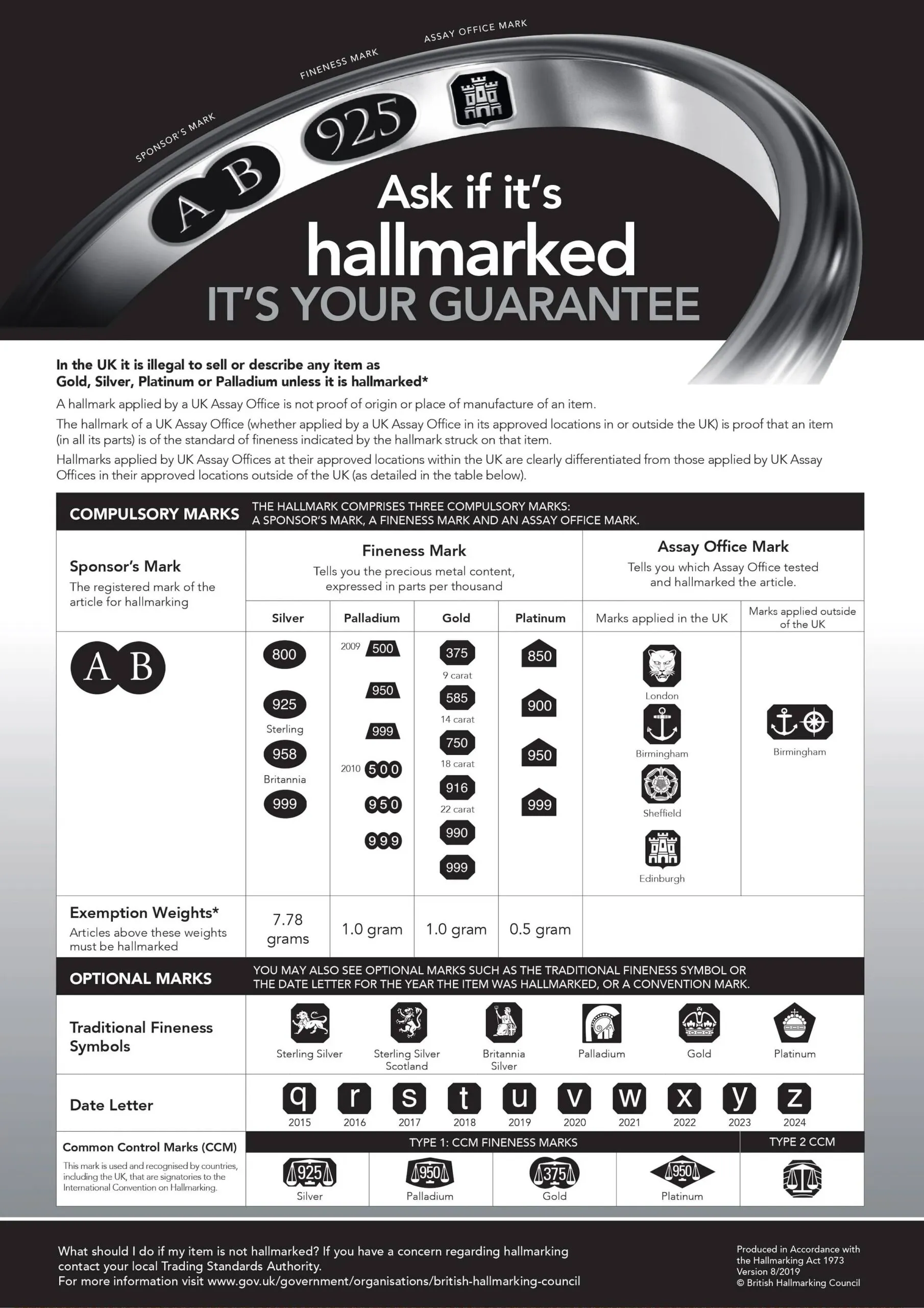 Hallmarking Guidelines