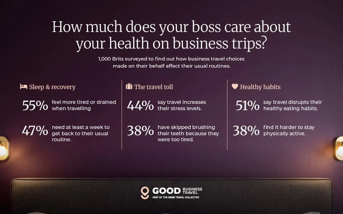 Business Travel Do not Care